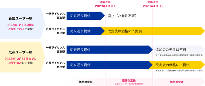クラウドERP「ZAC」「ZAC Enterprise」ライセンス価格改定のお知らせ